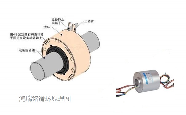 導(dǎo)電滑環(huán)的工藝技術(shù)要求